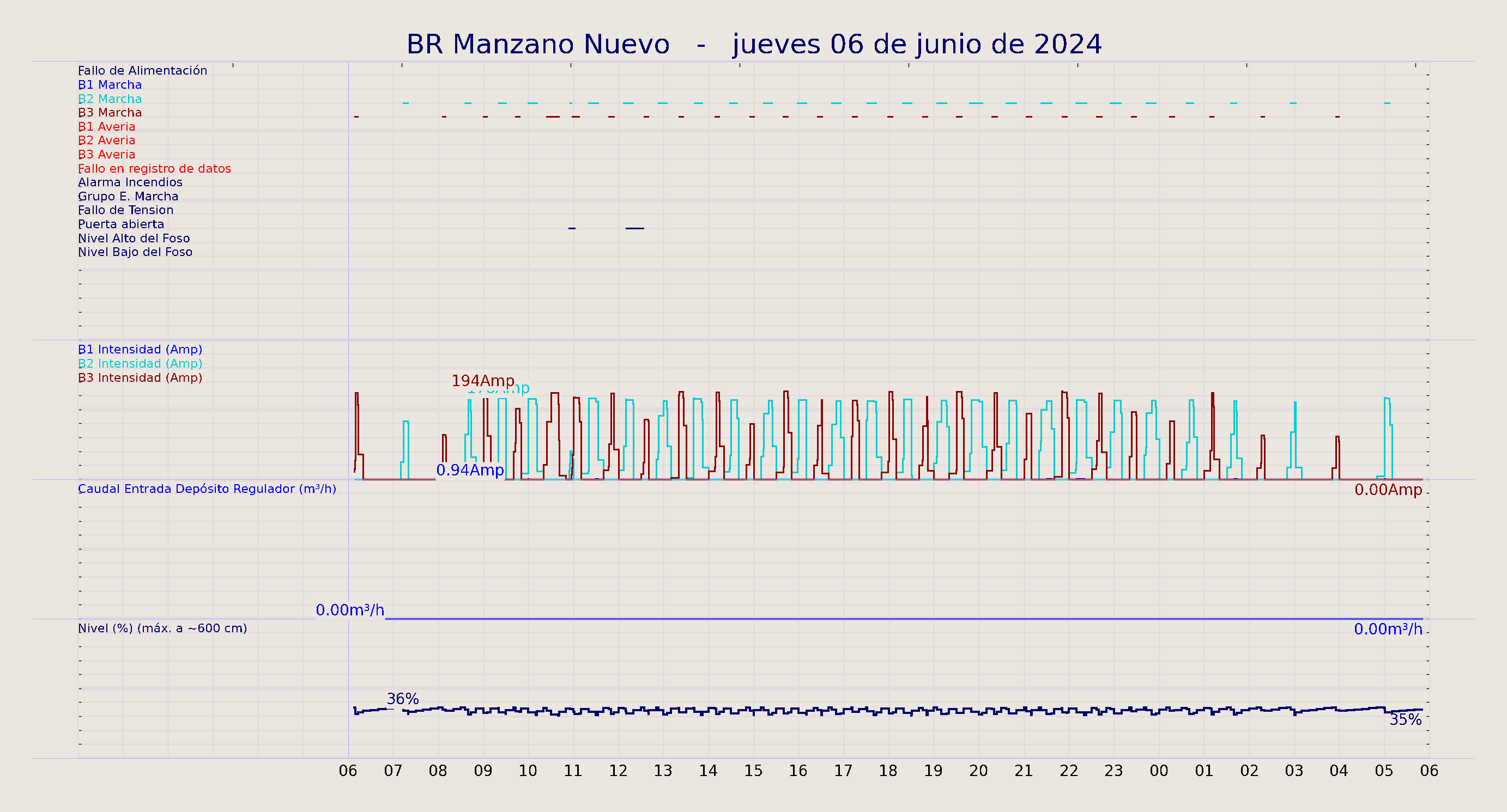 ../../imagenes/vid/2024/BR Manzano Nuevo/2024-06-06 BR Manzano Nuevo.png